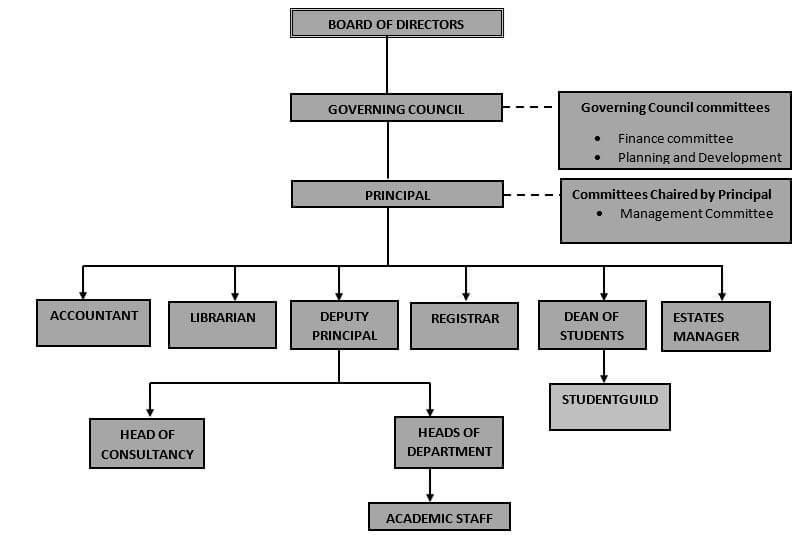 Organogram - IAC